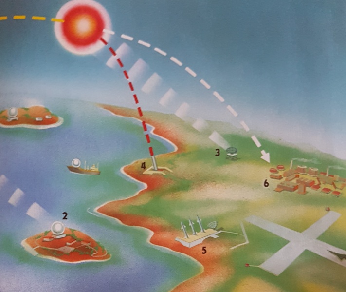 Datei:Interkontinentalraketen 2.jpg